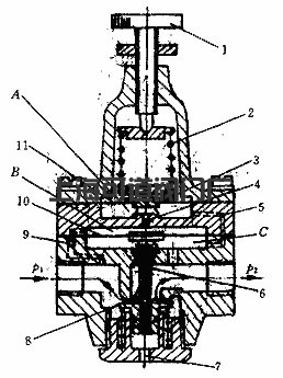減壓閥工作原理（圖）(圖2)