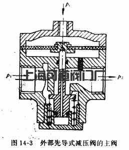 減壓閥工作原理（圖）(圖3)