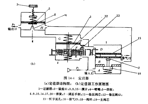 減壓閥工作原理（圖）(圖4)