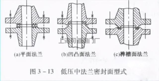 法蘭連接結(jié)構(gòu)圖