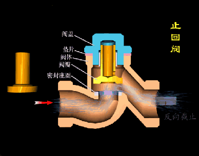 船用止回閥結構及原理（圖）(圖3)