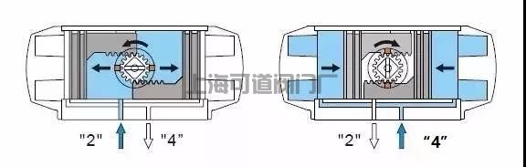氣動(dòng)執(zhí)行器原理、分類、選型(圖1)
