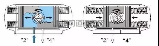 氣動(dòng)執(zhí)行器原理、分類、選型(圖2)