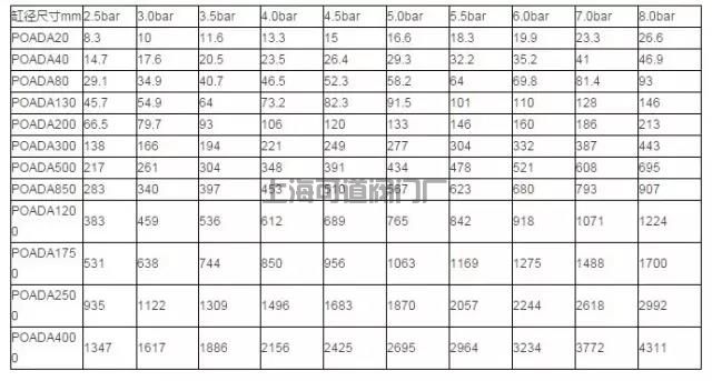 氣動(dòng)執(zhí)行器原理、分類、選型(圖7)