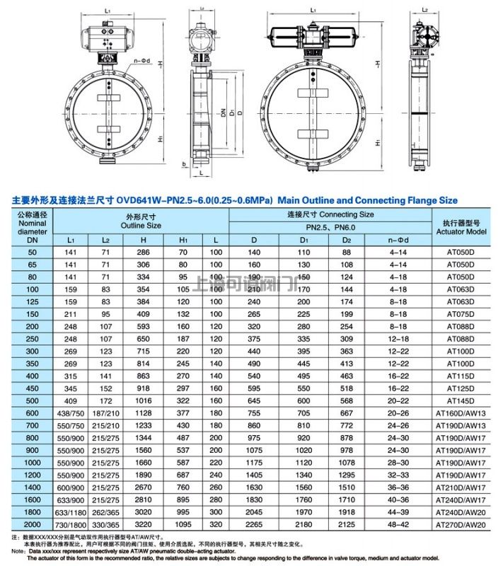 氣動(dòng)通風(fēng)蝶閥規(guī)格型號(hào)D641W(圖2)