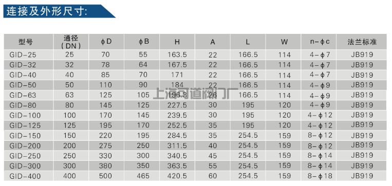 電動(dòng)真空蝶閥規(guī)格型號(hào)GID(圖4)