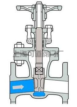 閘閥結(jié)構(gòu)示意圖