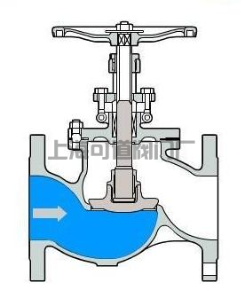 截止閥結(jié)構(gòu)示意圖