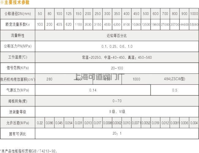 氣動調(diào)節(jié)蝶閥調(diào)節(jié)控制流量/說明書
