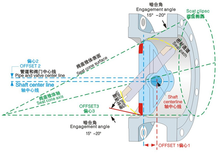 美標凸耳式蝶閥D315W/D330W-美標蝶閥(圖5)