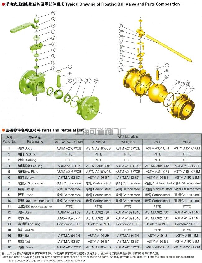 美標(biāo)球閥,API美標(biāo)球閥參數(shù)尺寸圖