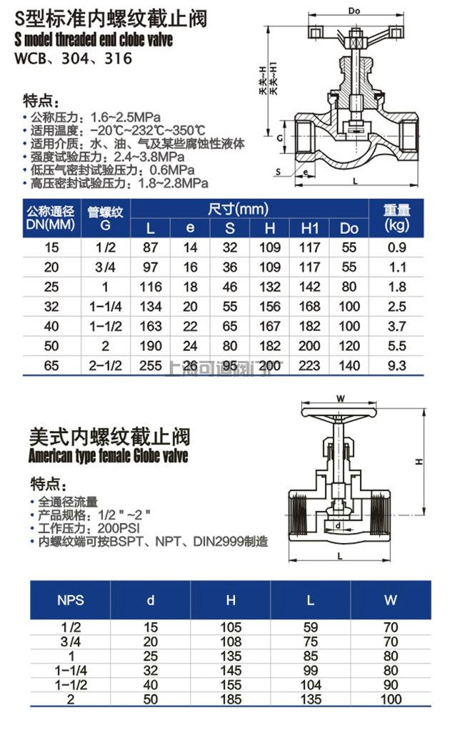 絲扣截止閥J11W(圖4)